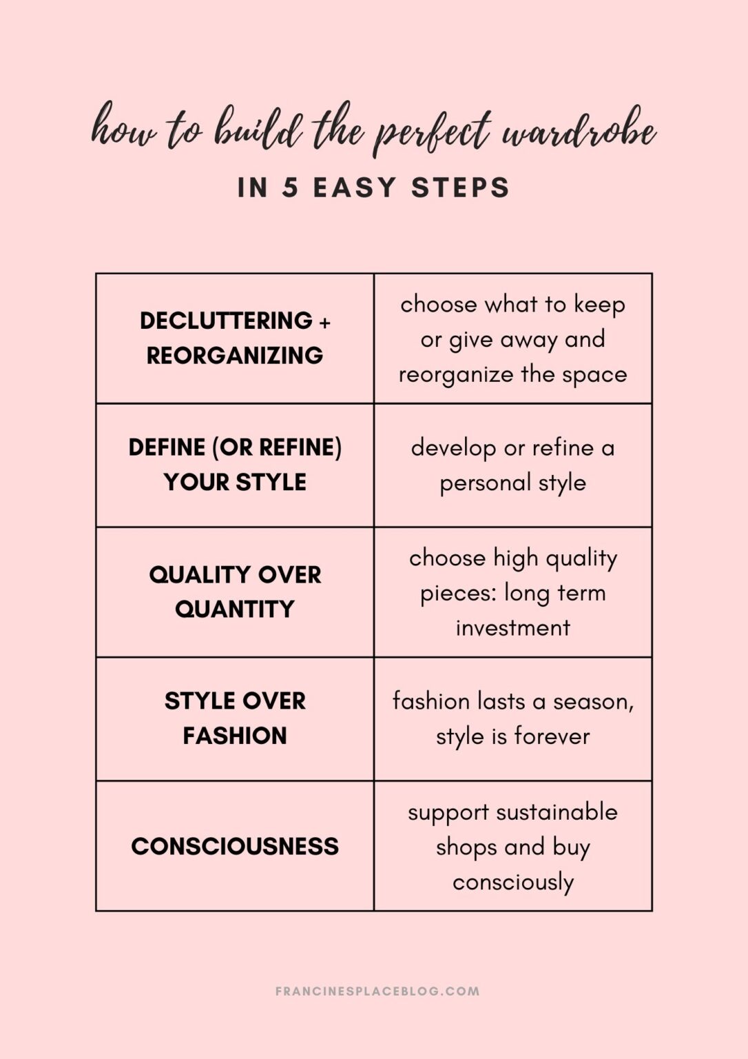 HOW TO BUILD THE PERFECT WARDROBE IN 5 EASY STEPS - Francine's Place Blog